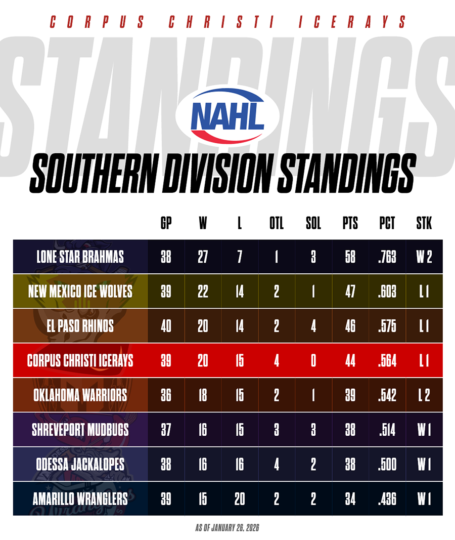 Standings